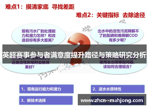 英超赛事参与者满意度提升路径与策略研究分析