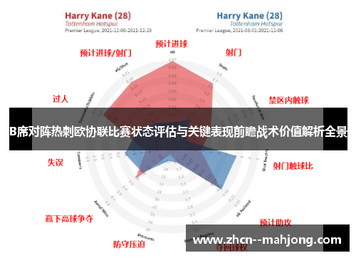 B席对阵热刺欧协联比赛状态评估与关键表现前瞻战术价值解析全景 B席对阵热刺欧协联比赛状态评估与关键表现前瞻战术价值解析全景
