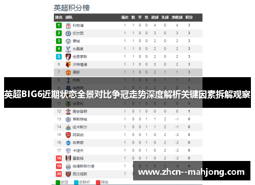 英超BIG6近期状态全景对比争冠走势深度解析关键因素拆解观察