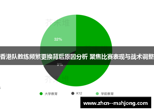 香港队教练频繁更换背后原因分析 聚焦比赛表现与战术调整 香港队教练频繁更换背后原因分析 聚焦比赛表现与战术调整