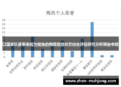 以国家队赛事表现为视角的梅西竞技状态综合评估研究分析报告专题 以国家队赛事表现为视角的梅西竞技状态综合评估研究分析报告专题