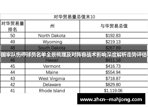 国家队伤停球员名单全景梳理及对阵容战术影响深度解析走势评估 国家队伤停球员名单全景梳理及对阵容战术影响深度解析走势评估